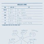 [방탄소년단] 석진이 손글씨