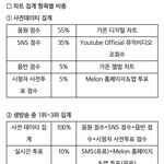 블랙핑크가 오늘 1위<b>한이유</b>