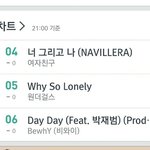 [여자친구] 멜롱 4위로 올라감!