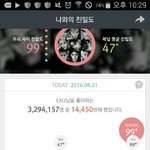 [EXO] 너네 <b>친밀</b>도 몇이냐