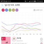 [EXO] 12시차트 어찌됨? <b>탈환</b>?