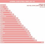 [세븐틴] 다음 활동 때 꼭 세봉이들 이름 올려<b>주자</b>