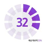 [방탄소년단] 이삐들 다들 모금했어?