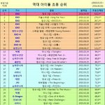 [EXO] 라창타퀴가하는말 믿지마로라