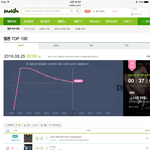 [EXO] 아니 그래 다좋아 스밍어떻게<b>하든</b>