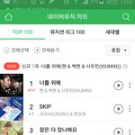 [시우민] ㄴㅇㅂ 1위 <b>진입</b>!