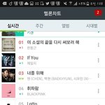 [EXO] <b>순위</b> 속상하지만 차트에 엑소<b>노래</b>만 13개야