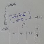 [님들생각은] 이런사람은 먼가요??!