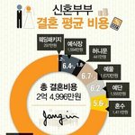 [꼭조언부탁] <b>계획</b>해서 결혼하자고 말했다가 돈이랑 쳐 살라는 남친