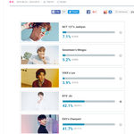 [방탄소년단] 어카지 따라서... 투표좀