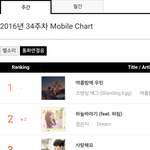 [에이핑크] <b>은지</b> 가온 모바일차틐ㅋㅋㅋㅋㅋㅋㅋ