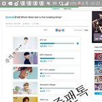 [방탄소년단] 와 잇진1위