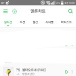 [방탄소년단] 서양수박 10시 차트순위