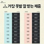 [댓글부탁해] 니네 <b>옷발</b>잘받는 몸무게냐 ?!