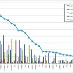 [EXO] 가수 브랜드평판 8월 <b>분석결과</b>...1위 엑소,