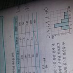 중3수학잘하는사람들어와봐