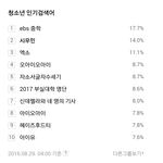 [시우민] 160829 4시 시우민 <b>네이버</b> 청소년인검