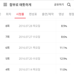 [EXO] 수퀴들이 날뛰는거 같아서 망틋 W <b>시청</b>률비교