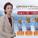 [10대의성] 화류계말이야