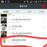 [방탄소년단] 불타오르네 8/31 <b>오전</b> 1시 차트