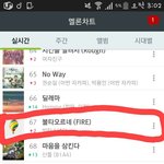 [방탄소년단] 불타오르네 8/31 <b>오전</b> 3시 차트