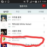[방탄소년단] 불타오르네 8/31 1시 차트