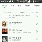 [방탄소년단] 98위라니..??오늘 좀 <b>위험</b>하다??