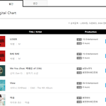 [드루와] 샤이니 뷰때 <b>음원</b>성적.JPG
