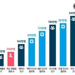 [EXO] 엑소엘 <b>회원수</b>