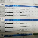 [조언부탁요] 멘붕....<b>머지</b>