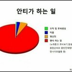 [EXO] 디오집착도 누군가의팬이니 <b>격렬</b>하게안티짓하는거라생각해