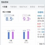 [구르미] 구르미<b>시청</b>률