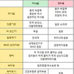 <b>보건소</b> 주사 맞으면 거지 인가요???