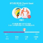 [방탄소년단] 태태<b>앱</b> 진짜 왜이럴까..