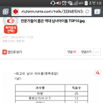 [인피니트] 전문가들이뽑은 (톡선