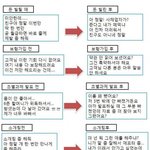 [개깊은빡침] 유형별 전자 와 <b>후자</b> ;;;; - 37