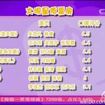 [EXO] 우이판 영화 두편 다 쓰레기 영화로 tv에서 비평받음