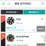 [EXO] <b>1</b>,<b>2</b>위 어그로임 이그조 몰빵ㄲ