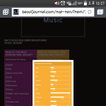 [러블리즈] 타팬이지만..투표1위!