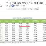 미친 좌파놈들 선동 클라스