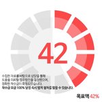 [방탄소년단] 고소모금 <b>현황</b> (42%)