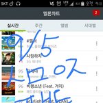 [방탄소년단] 차트<b>아웃</b>각