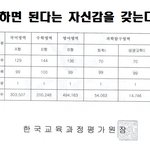 [<b>공판</b>] 9모 망하고 공스타 시작하려는데..