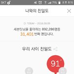 [세븐틴] ㅅㄷ 멜롱 아티스트랑 <b>친밀</b>도 이거잼따