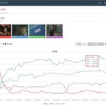 [EXO] 백현팬들아 오늘 실시간 <b>시청</b>률그래픈데