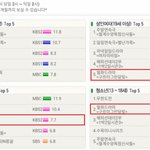 10대한테도 인기없는 <b>보보</b>경심 달의연인