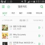 [세븐틴] 21위!