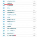 [EXO] <b>구르미</b>가 보보보다 중국반응도 좋대