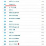 [EXO] 중국 웨이보 구르미vs달의<b>연인</b> 순위