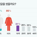 [방탄소년단] 맨날 <b>초딩팬덤</b>그랬는데 기사댓글보니깐